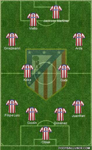 C. Atlético Madrid S.A.D. Formation 2015