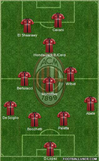 A.C. Milan Formation 2015