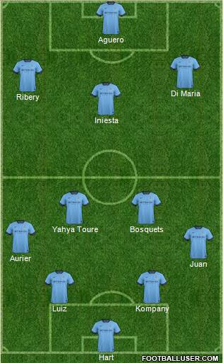Manchester City Formation 2015