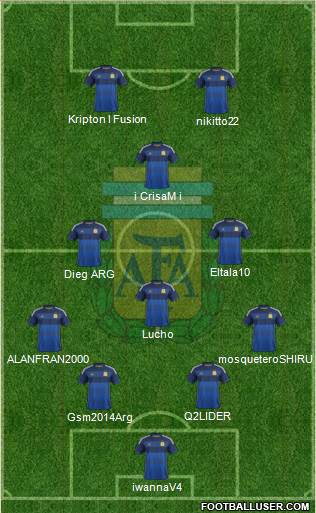 Argentina Formation 2015