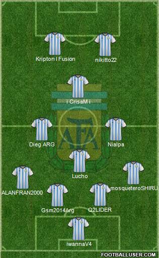 Argentina Formation 2015