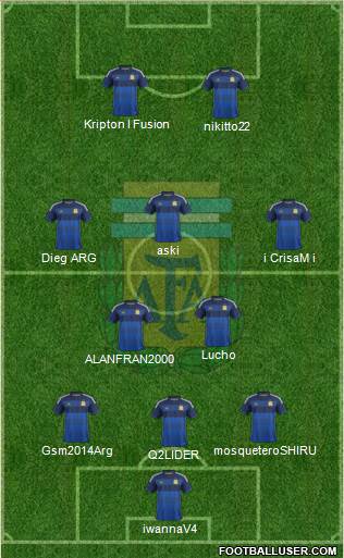 Argentina Formation 2015