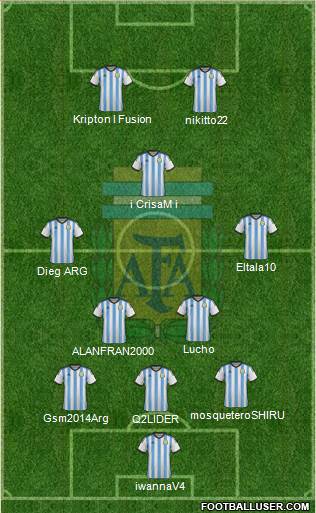 Argentina Formation 2015