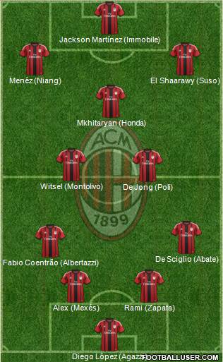 A.C. Milan Formation 2015