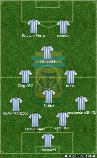 Argentina Formation 2015