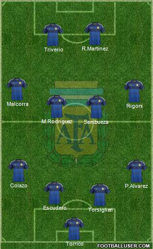 Argentina Formation 2015