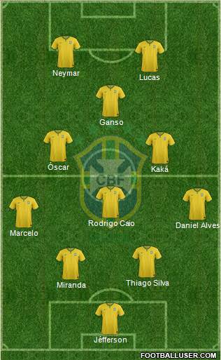 Brazil Formation 2015
