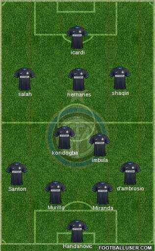 F.C. Internazionale Formation 2015