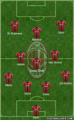 A.C. Milan Formation 2015