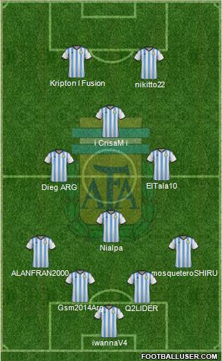 Argentina Formation 2015