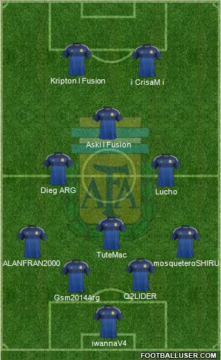 Argentina Formation 2015