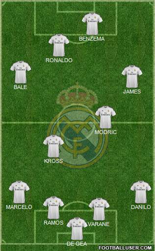 Real Madrid C.F. Formation 2015