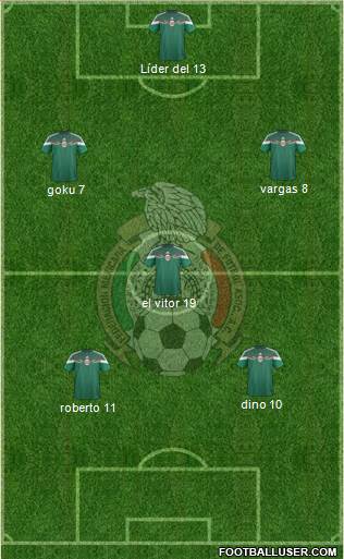 Mexico Formation 2015