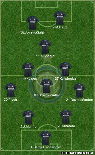 F.C. Internazionale Formation 2015
