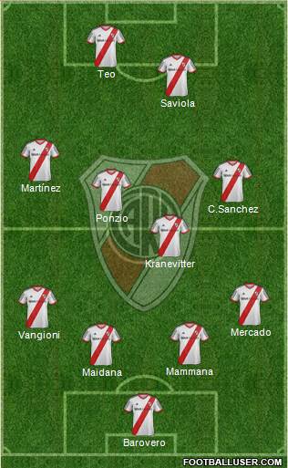 River Plate Formation 2015