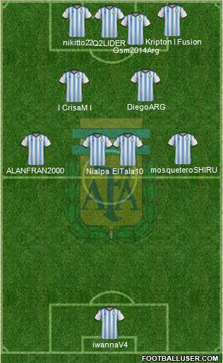 Argentina Formation 2015