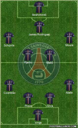 Paris Saint-Germain Formation 2015