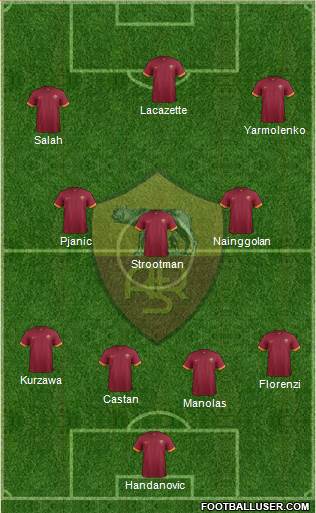 AS Roma Formation 2015