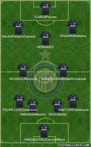 F.C. Internazionale Formation 2015