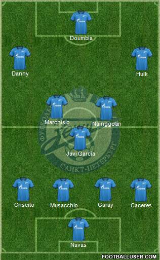 Zenit St. Petersburg Formation 2015