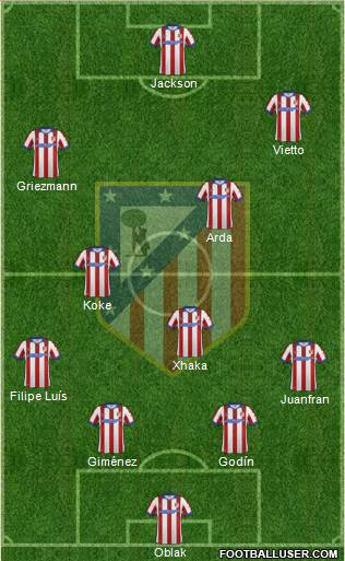 C. Atlético Madrid S.A.D. Formation 2015