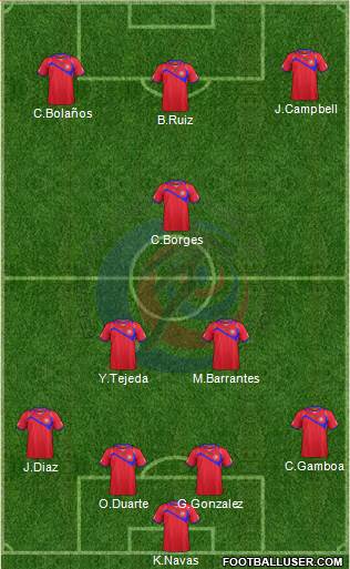 Costa Rica Formation 2015