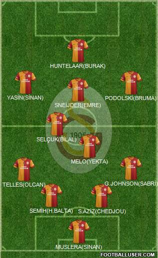 Galatasaray SK Formation 2015
