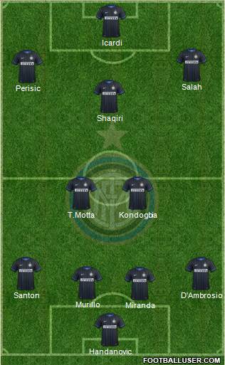 F.C. Internazionale Formation 2015