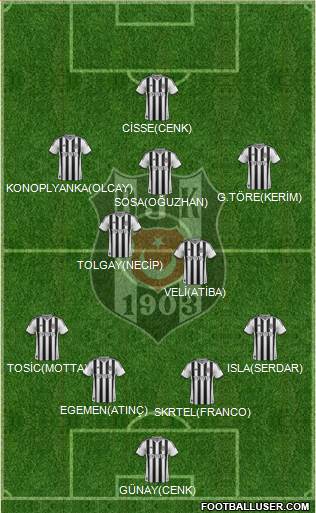 Besiktas JK Formation 2015