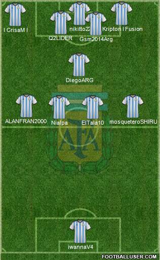Argentina Formation 2015
