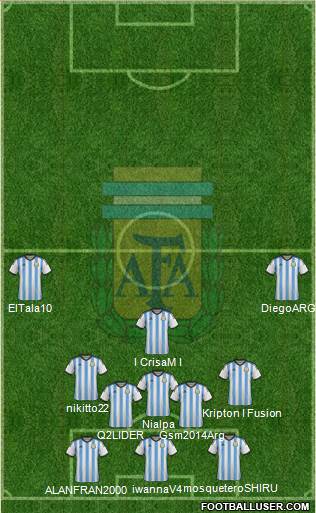 Argentina Formation 2015