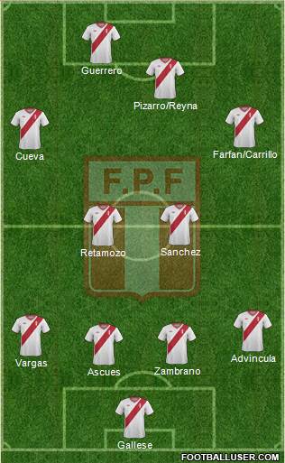 Peru Formation 2015