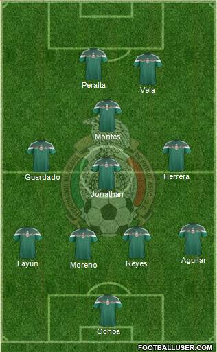 Mexico Formation 2015