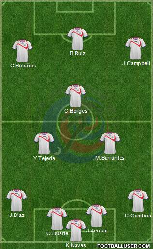 Costa Rica Formation 2015