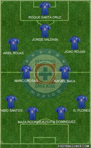 Club Deportivo Cruz Azul Formation 2015