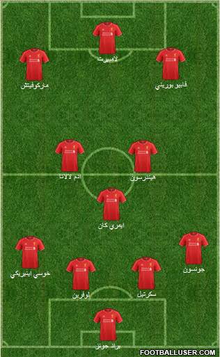 Liverpool Formation 2015