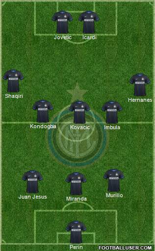 F.C. Internazionale Formation 2015