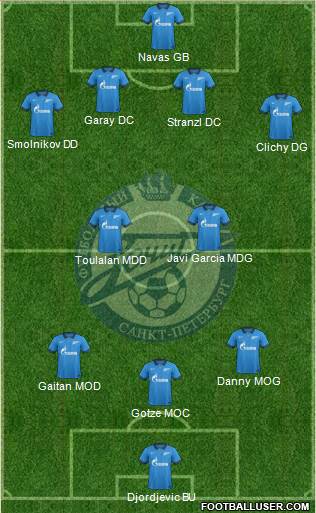 Zenit St. Petersburg Formation 2015