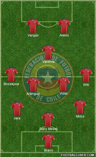 Chile Formation 2015