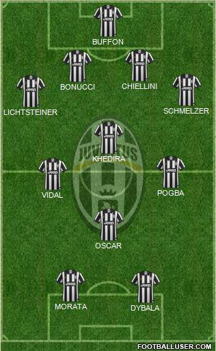 Juventus Formation 2015