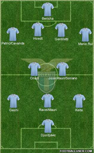 S.S. Lazio Formation 2015