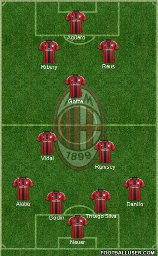 A.C. Milan Formation 2015