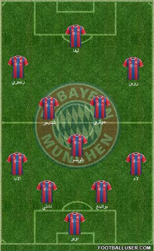 FC Bayern München Formation 2015