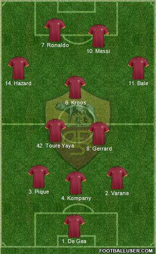 AS Roma Formation 2015