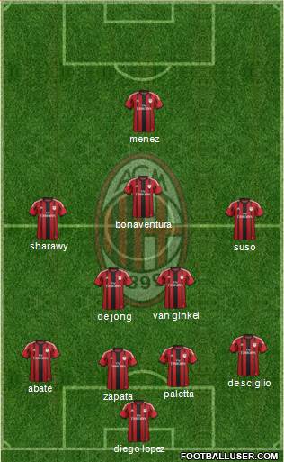 A.C. Milan Formation 2015