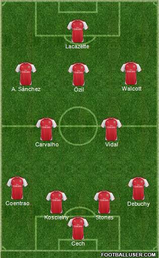 Arsenal Formation 2015