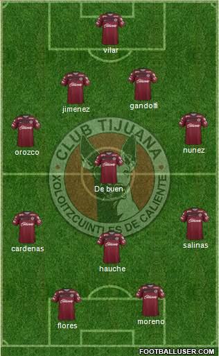 Xoloitzcuintles de Tijuana Formation 2015