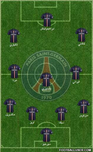 Paris Saint-Germain Formation 2015