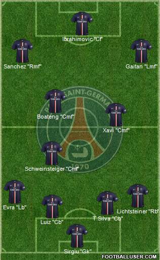 Paris Saint-Germain Formation 2015