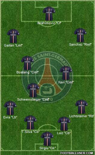 Paris Saint-Germain Formation 2015